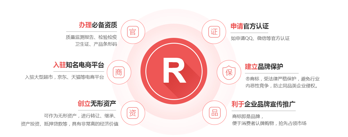 雅江商标注册的作用